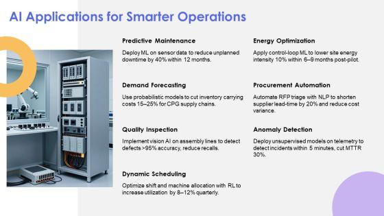 Operational Innovation PPT Summary VM