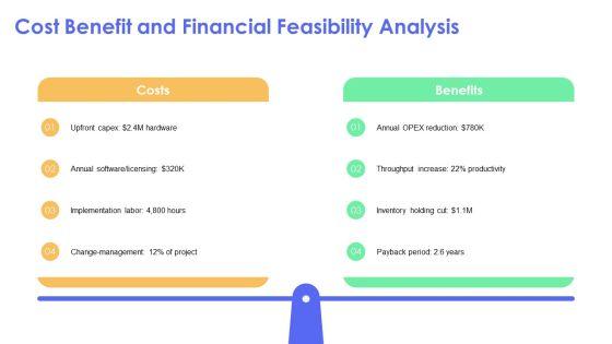 Operational Innovation PPT Summary VM