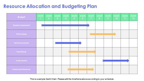 Operational Innovation PPT Summary VM