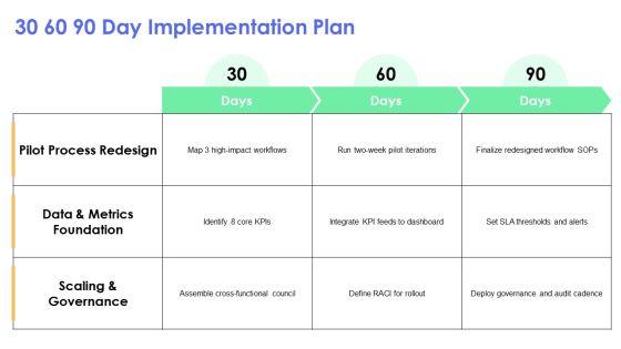 Operational Innovation PPT Summary VM