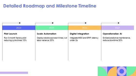 Operational Innovation PPT Summary VM