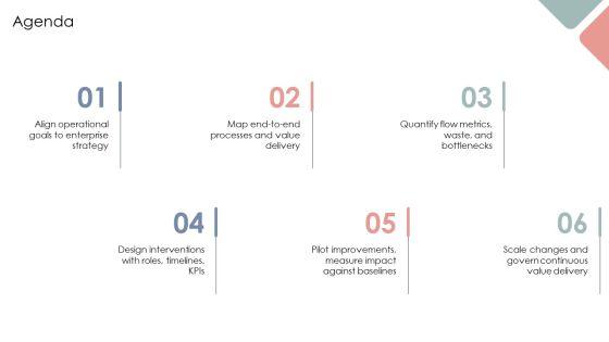 Operational Value Stream PPT Slides VM