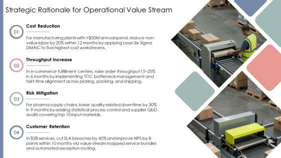 Operational Value Stream PPT Slides VM