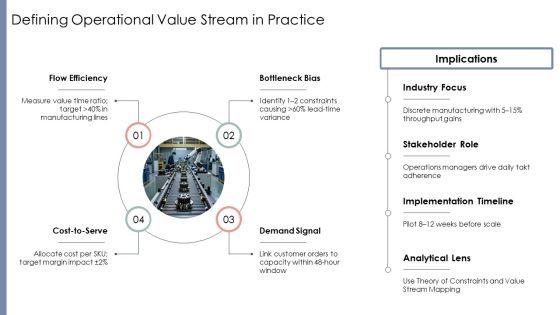 Operational Value Stream PPT Slides VM