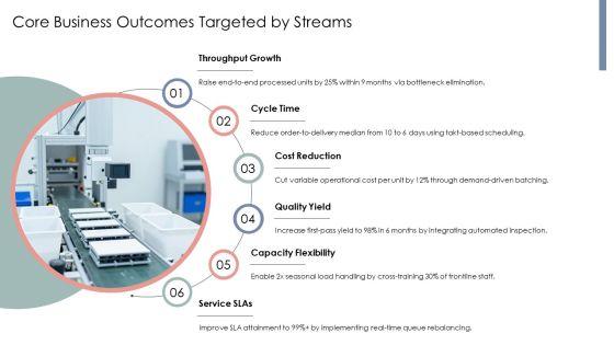 Operational Value Stream PPT Slides VM
