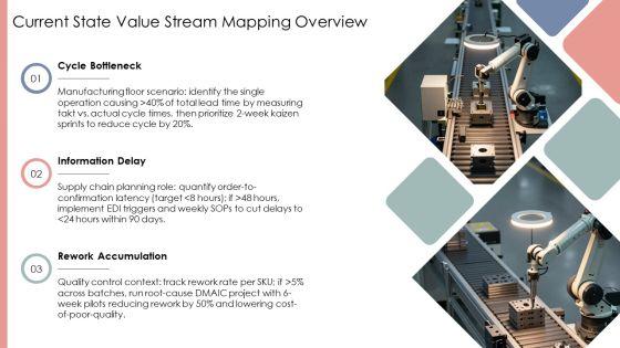 Operational Value Stream PPT Slides VM