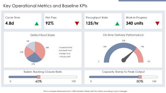 Operational Value Stream PPT Slides VM