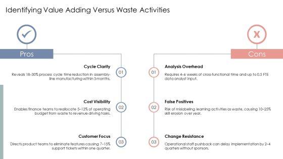 Operational Value Stream PPT Slides VM