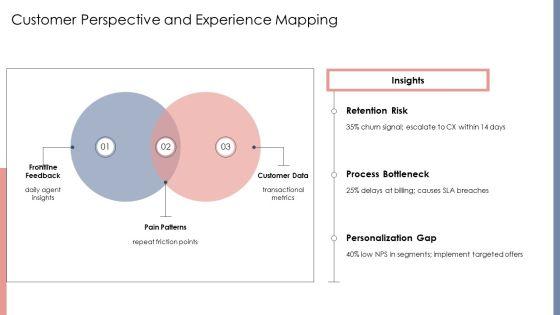 Operational Value Stream PPT Slides VM