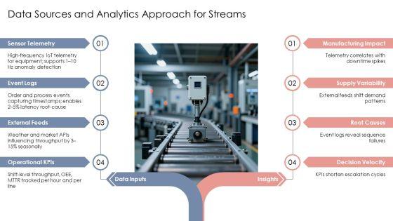 Operational Value Stream PPT Slides VM