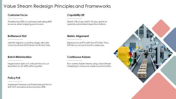 Operational Value Stream PPT Slides VM