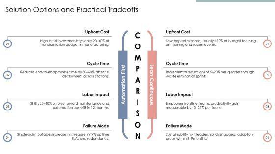 Operational Value Stream PPT Slides VM