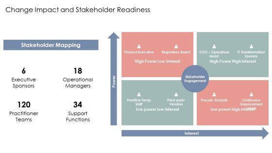 Operational Value Stream PPT Slides VM