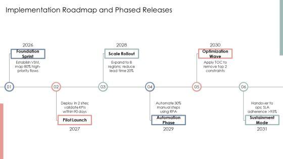Operational Value Stream PPT Slides VM