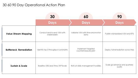 Operational Value Stream PPT Slides VM