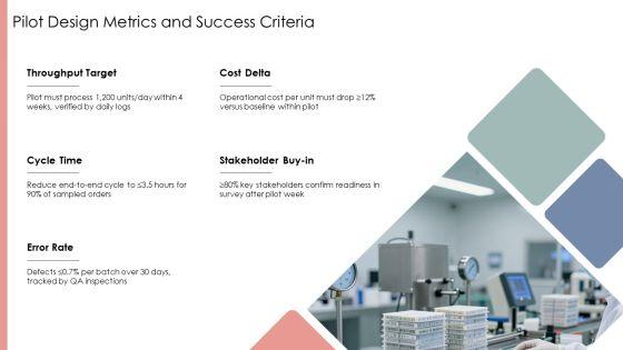 Operational Value Stream PPT Slides VM
