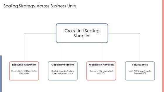 Operational Value Stream PPT Slides VM