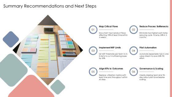 Operational Value Stream PPT Slides VM