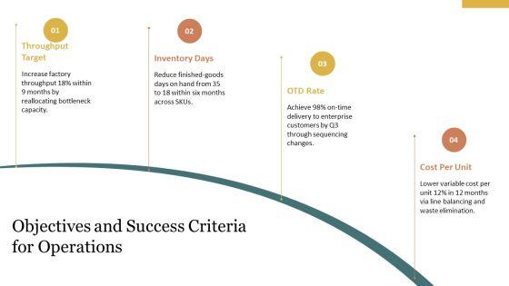Operations Management For Operational Efficiency PPT PowerPoint VM