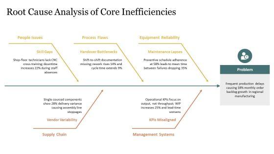 Operations Management For Operational Efficiency PPT PowerPoint VM