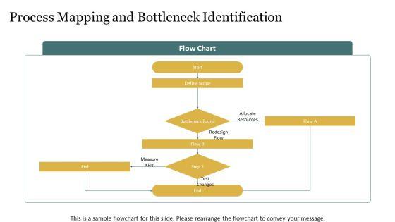 Operations Management For Operational Efficiency PPT PowerPoint VM