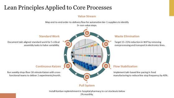 Operations Management For Operational Efficiency PPT PowerPoint VM
