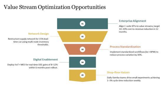 Operations Management For Operational Efficiency PPT PowerPoint VM