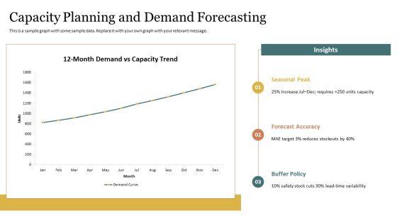 Operations Management For Operational Efficiency PPT PowerPoint VM