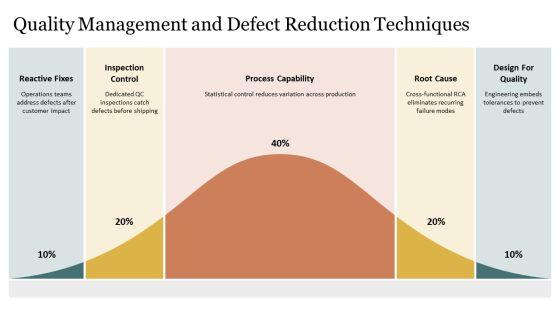 Operations Management For Operational Efficiency PPT PowerPoint VM