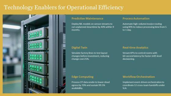 Operations Management For Operational Efficiency PPT PowerPoint VM