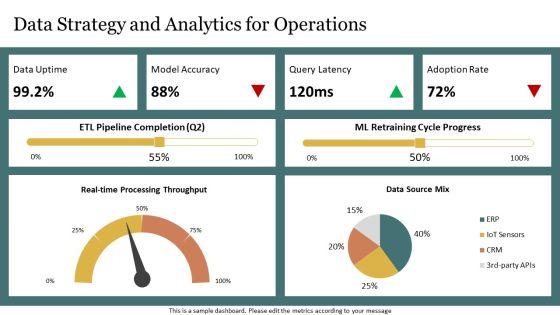 Operations Management For Operational Efficiency PPT PowerPoint VM