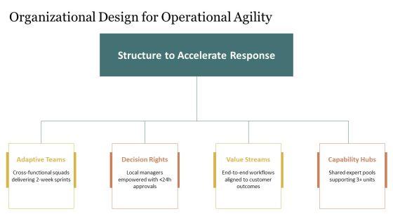 Operations Management For Operational Efficiency PPT PowerPoint VM