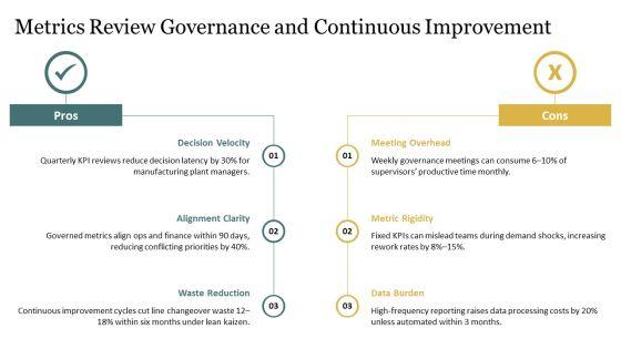 Operations Management For Operational Efficiency PPT PowerPoint VM