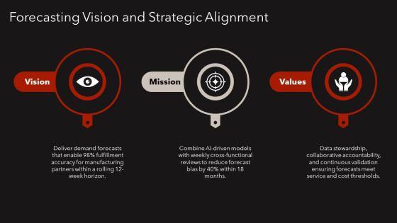 Operations Management Forecasting PPT PowerPoint VM
