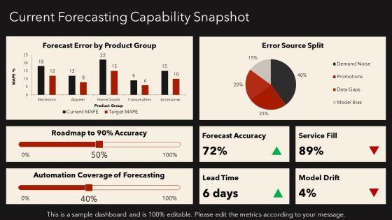 Operations Management Forecasting PPT PowerPoint VM