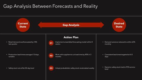 Operations Management Forecasting PPT PowerPoint VM