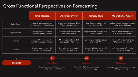 Operations Management Forecasting PPT PowerPoint VM