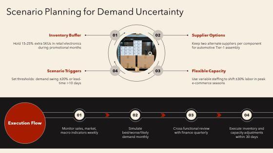 Operations Management Forecasting PPT PowerPoint VM