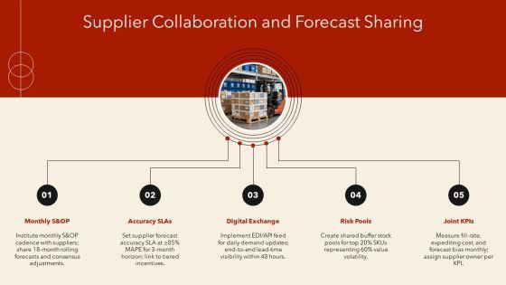 Operations Management Forecasting PPT PowerPoint VM