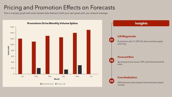 Operations Management Forecasting PPT PowerPoint VM