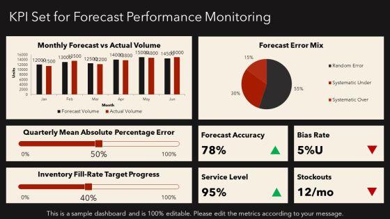 Operations Management Forecasting PPT PowerPoint VM