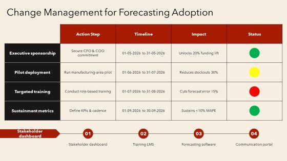Operations Management Forecasting PPT PowerPoint VM