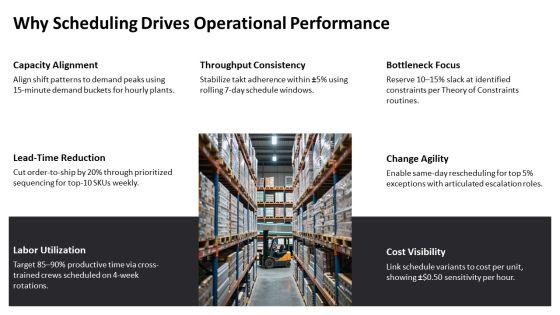 Operations Management Scheduling PPT Information VM