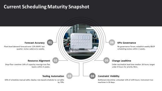 Operations Management Scheduling PPT Information VM