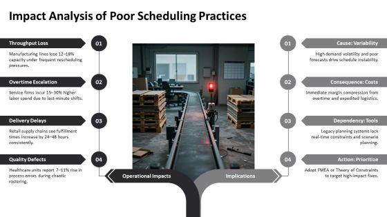 Operations Management Scheduling PPT Information VM