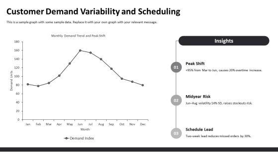 Operations Management Scheduling PPT Information VM