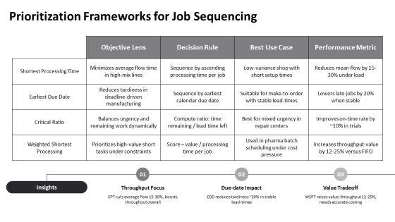 Operations Management Scheduling PPT Information VM
