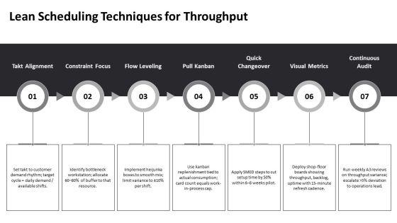 Operations Management Scheduling PPT Information VM