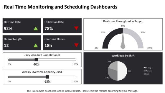 Operations Management Scheduling PPT Information VM