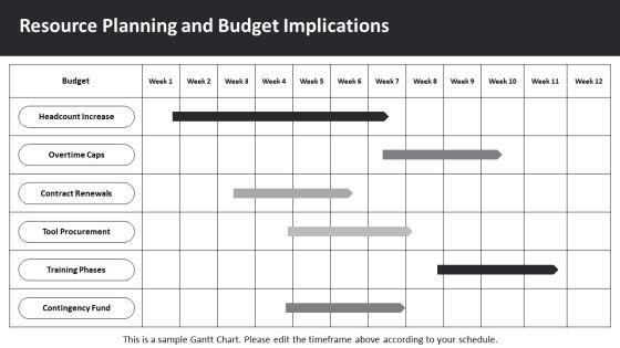Operations Management Scheduling PPT Information VM